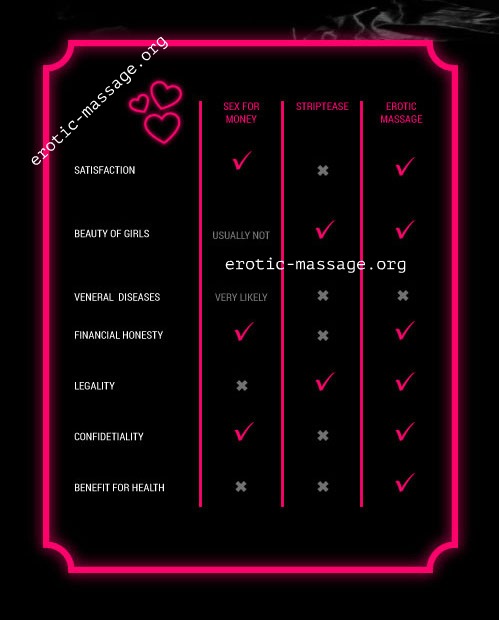 Infographics: the benefits of erotic massage in front of the services of prostitutes and striptease.